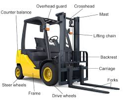Forklift Seçiminde Önemli Detaylar